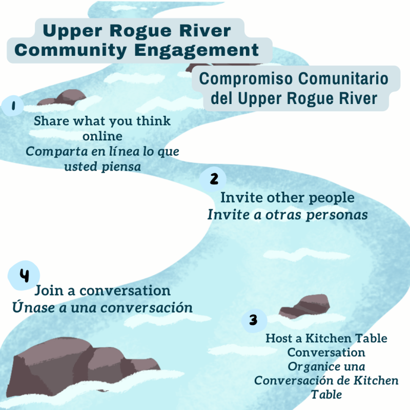 Four ways you can help with the Upper Rogue River community engagement